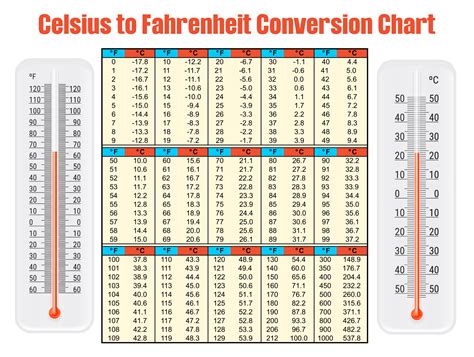 100 degrees celsius to fahrenheit